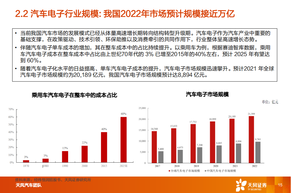 汽车电子行业-经纬恒润研究报告：厚积薄发，电子系统龙头启航_14.png