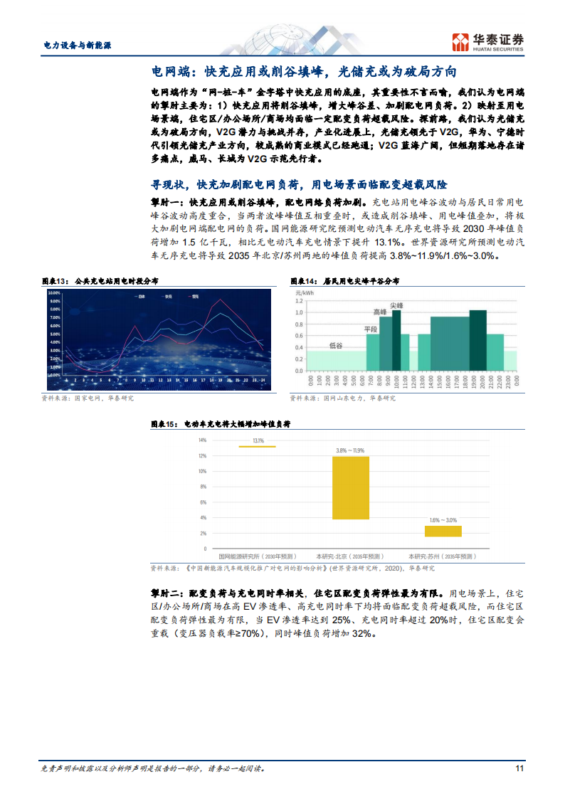 新能源汽车行业专题研究：快充乘风而上，辐射千亿市场_10.png