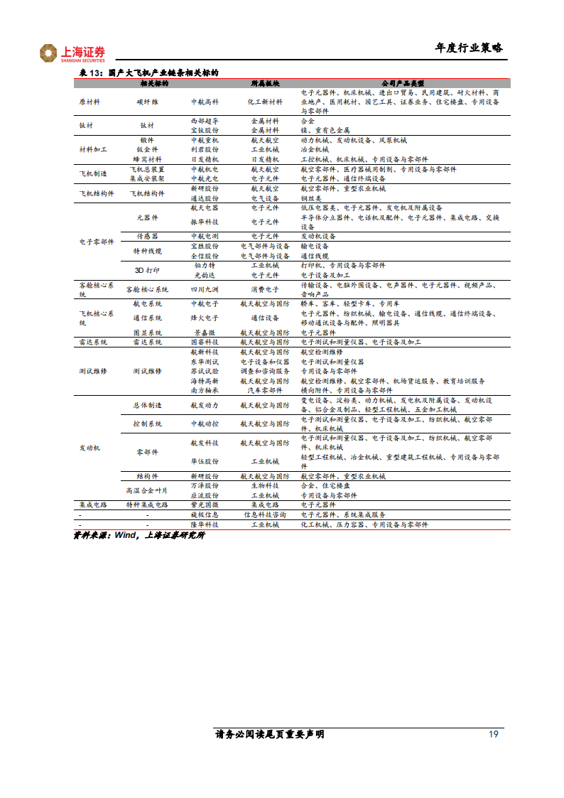 电子行业2023年度投资策略报告：半导体国产化进入新阶段，芯片需求有望迎来复苏_18.png