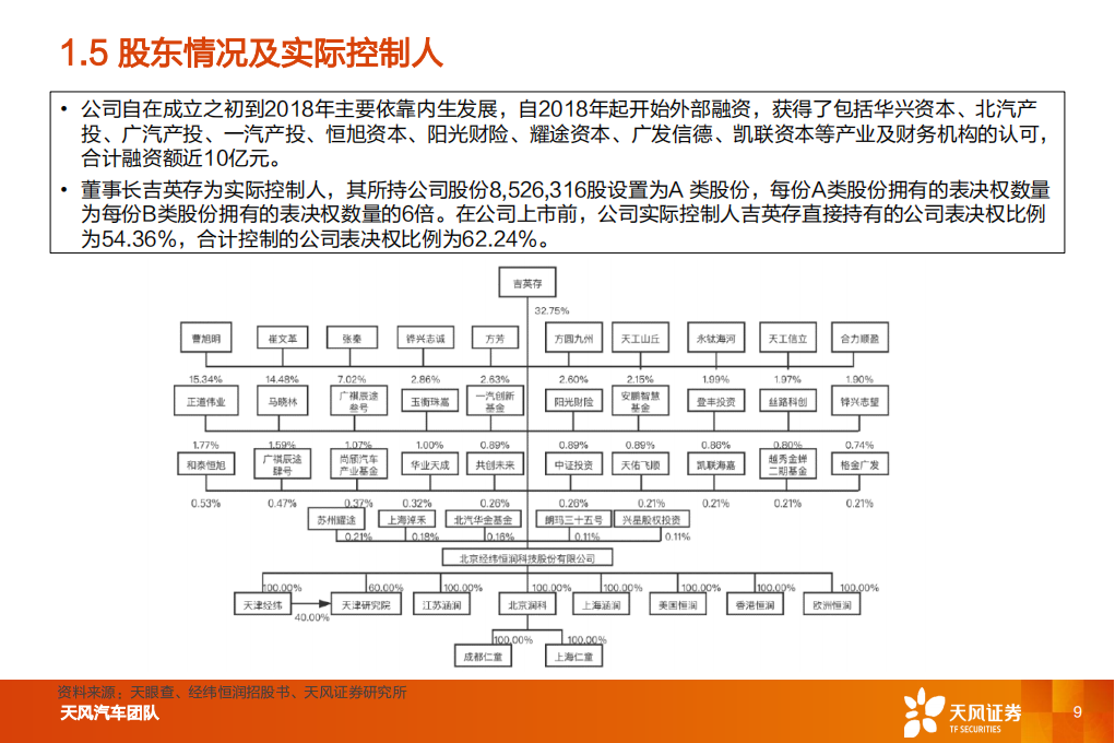 汽车零部件行业专题研究：经纬恒润，厚积薄发，电子系统龙头启航_08.png