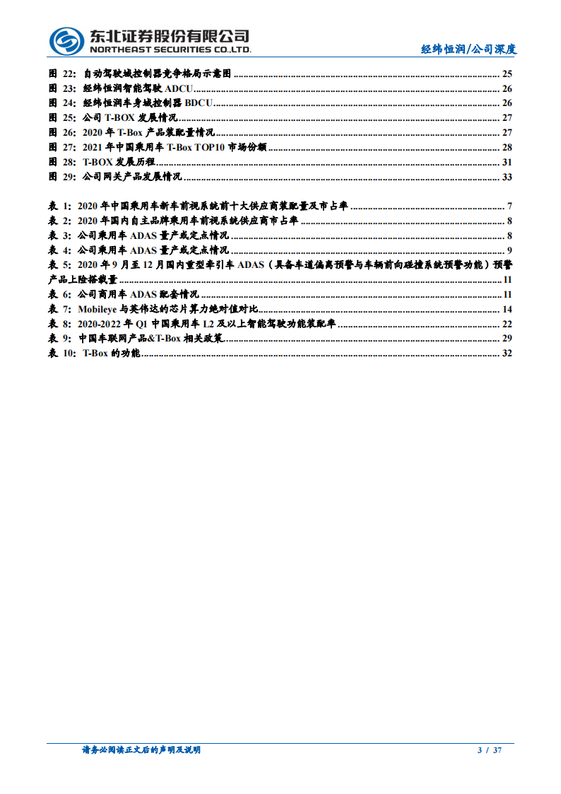 经纬恒润（688326）研究报告：国内领先的智能驾驶供应商，智能网联加速起量_02.png