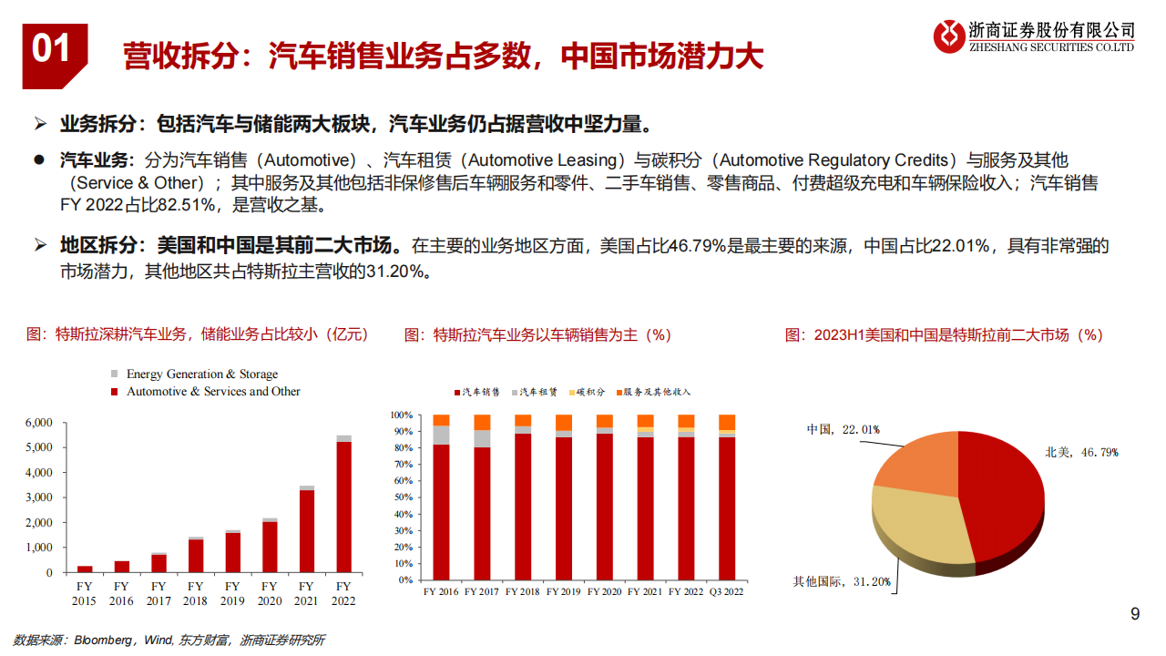 新能源汽车行业专题报告：特斯拉，变革永不停歇的“链主”_08.png