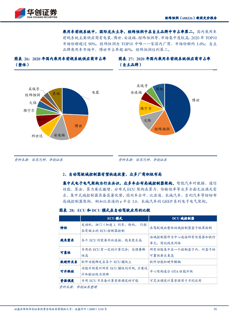 经纬恒润（688326）研究报告：汽车电子国产替代先锋，积极布局智能驾驶_15.png