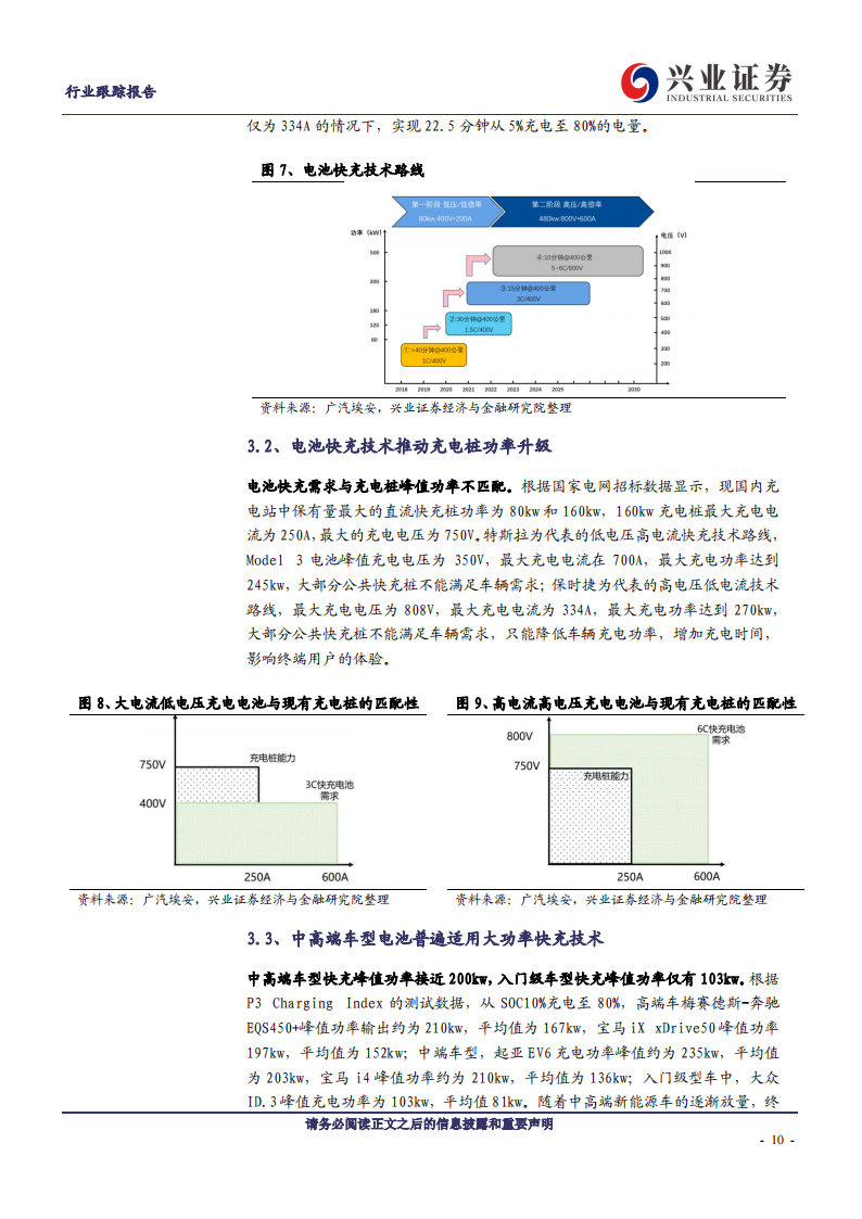 充电桩行业分析：电动车快充加速，充电桩迎来新机遇_09.png