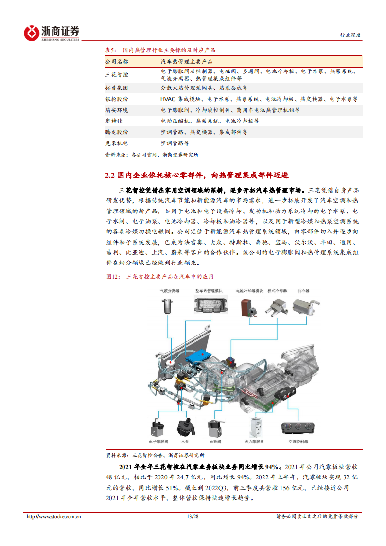 新能源汽车热管理行业研究：量价齐升，国内企业迎来新机遇_12.png