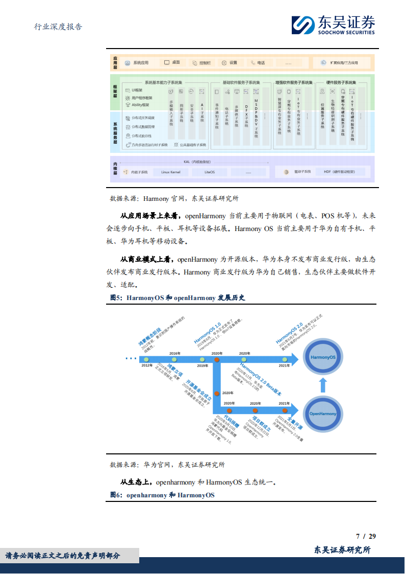 鸿蒙产业链专题报告：轻舟已过万重山，前路漫漫亦灿灿_06.png