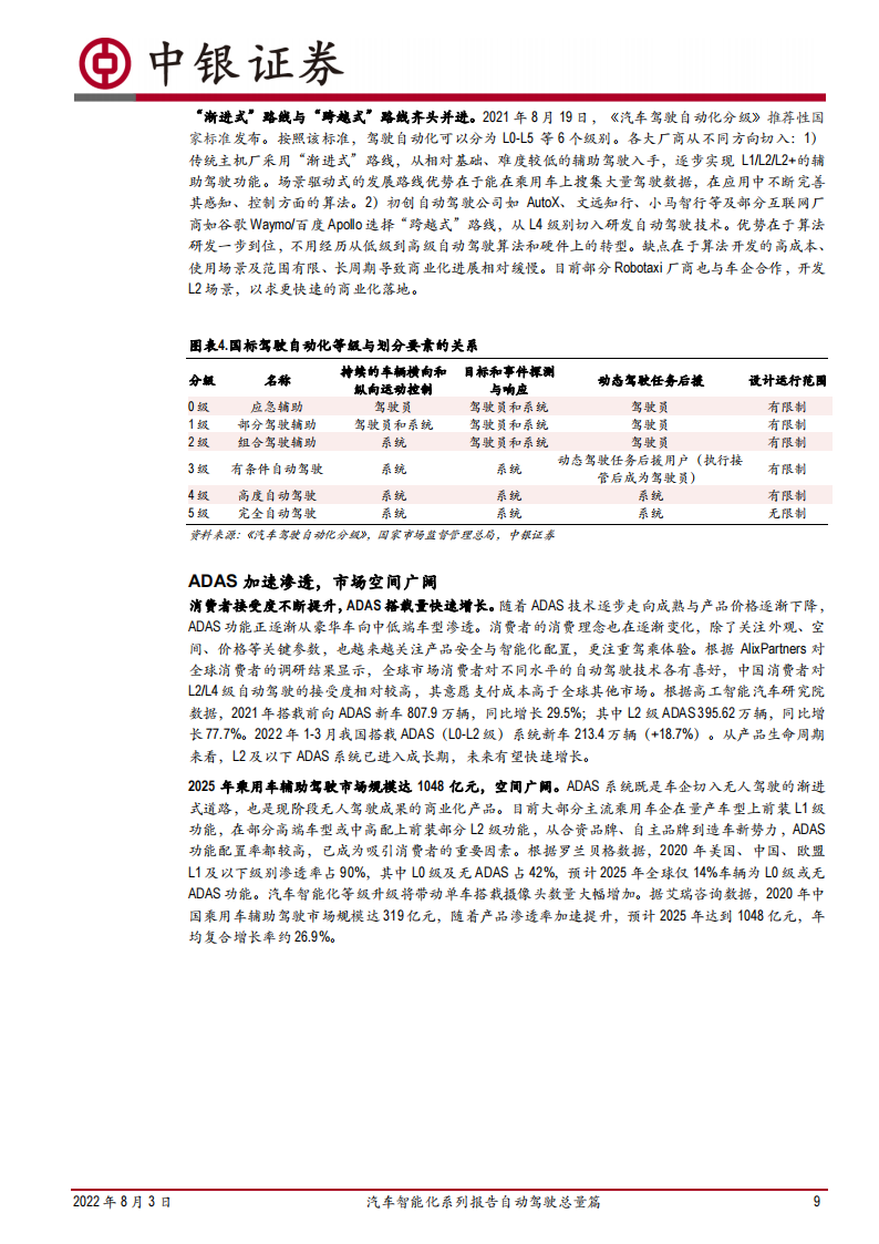 汽车智能化系列报告自动驾驶总量篇-2022-08-自动驾驶_08.png