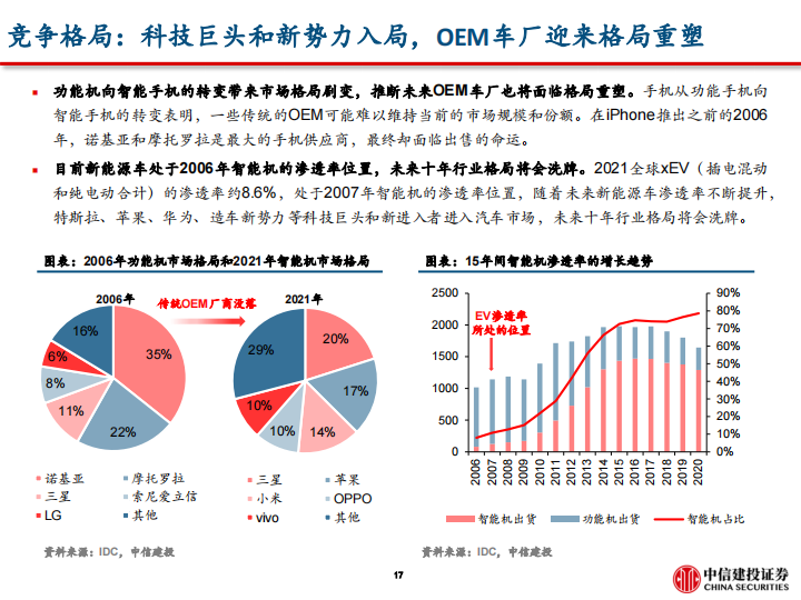 问界M5销量破万的背后，掘金华为智能车产业链-2022-06-新势力_17.png