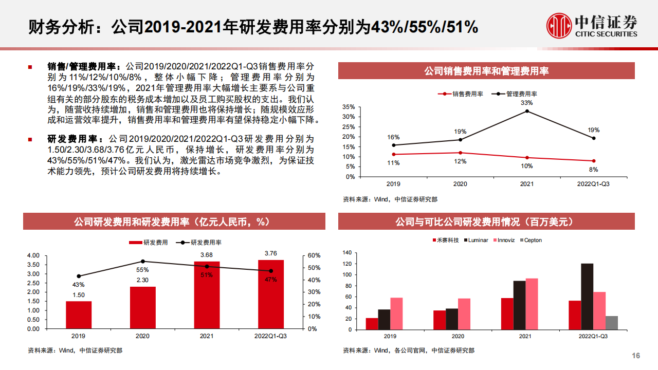 一张图初探禾赛科技：激光雷达量产龙头_15.png