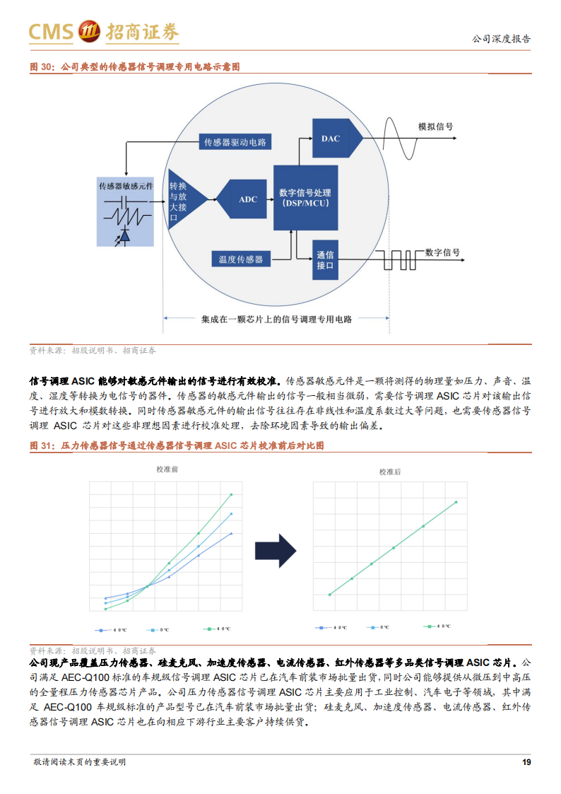 纳芯微（688052）研究报告：“感知”“驱动”未来，“隔离”引领互联“芯”世界_18.png