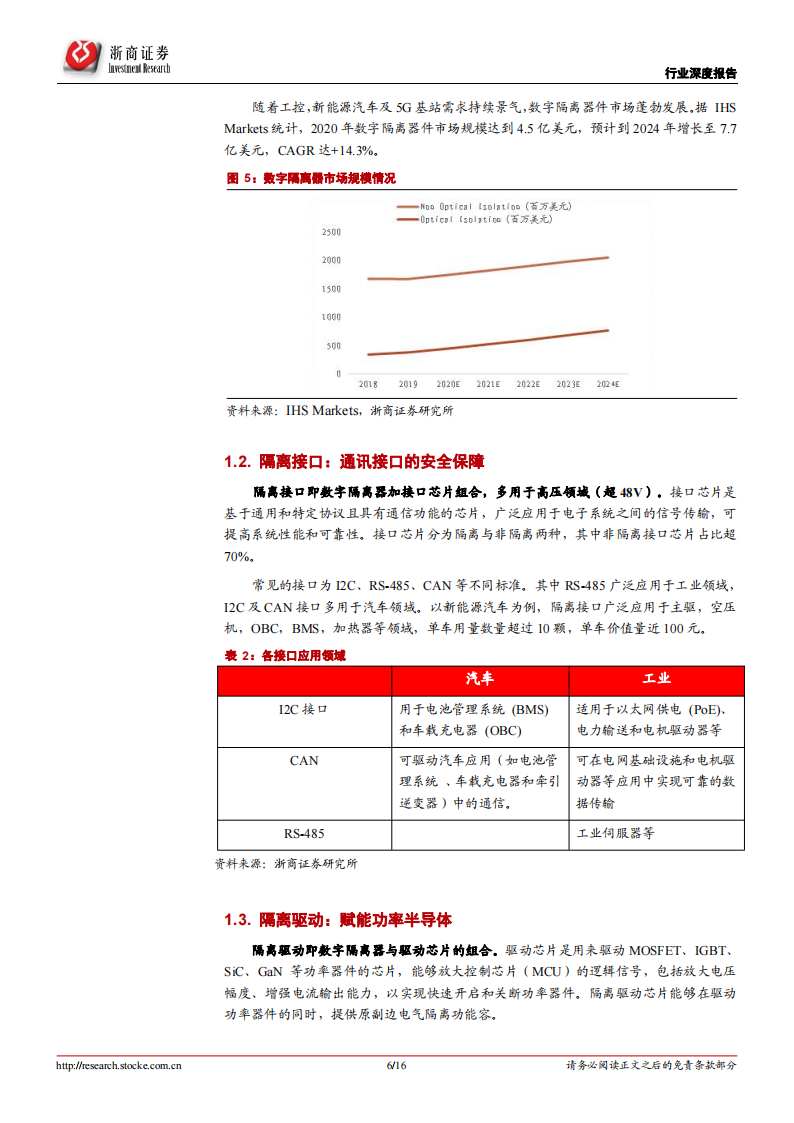 半导体行业之隔离芯片专题分析：电路安全保障，新能源产业驱动“隔离+”产品空间上行_05.png