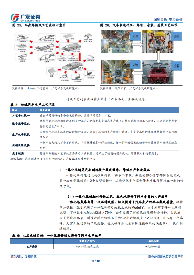 新能源汽车行业专题报告：一体化压铸从0到1，构建电动车制造壁垒_17.png