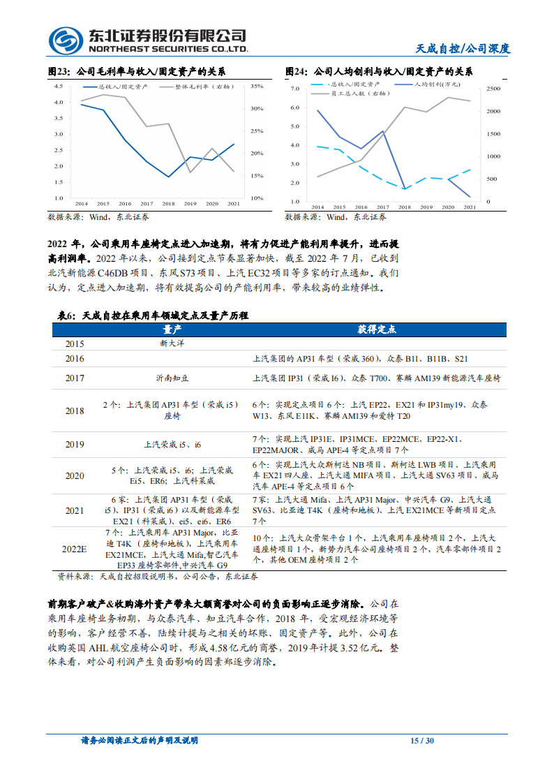 天成自控（603085）研究报告：乘用车座椅格局重塑，龙头利润率反转在即_14.png