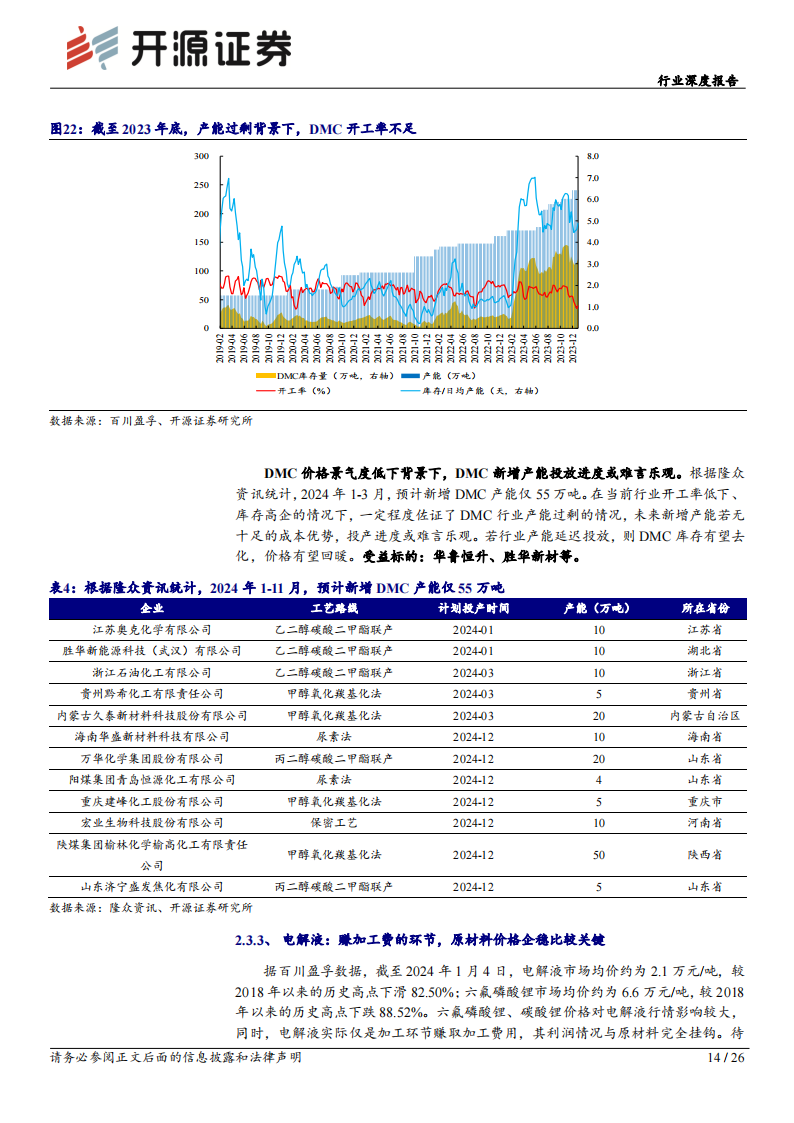 锂电材料行业专题报告：碳酸锂价格见底迹象明显，锂电材料或迎来补库周期_13.png