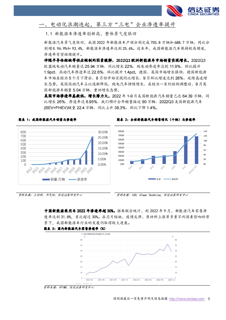 新能源汽车电驱动行业研究报告：千亿赛道再塑格局，第三方龙头有望受益_04.png