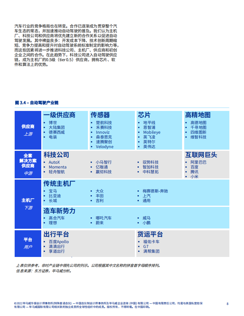 角逐升级：中国速度引领自动驾驶崭新未开_08.png