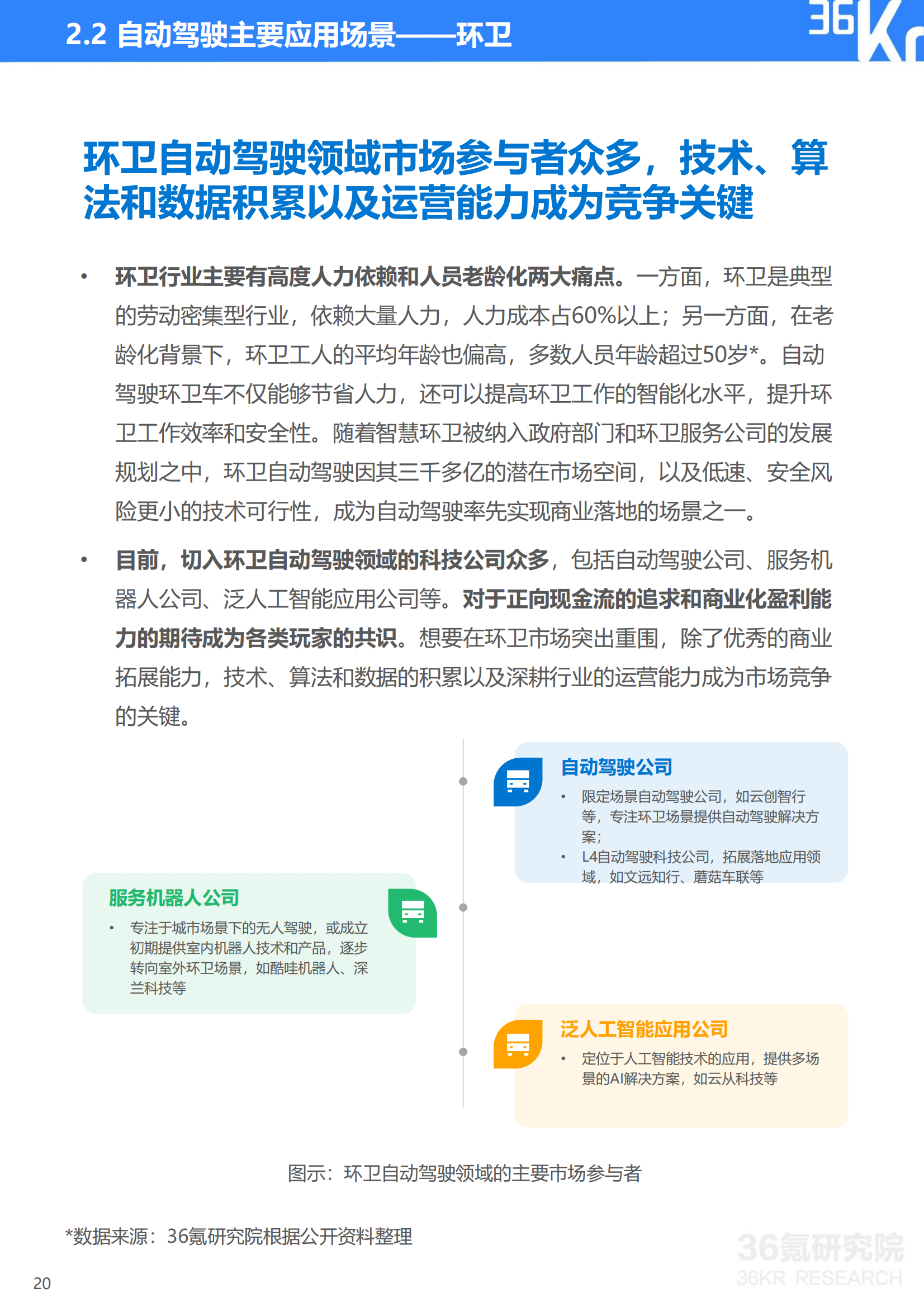 36Kr-2023年中国自动驾驶行业研究报告_20.png