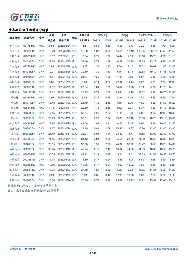 汽车行业2023年三季报综述：23Q3乘用车行业业绩同环比表现俱佳，卡车行业业绩同比持续高增_01.png