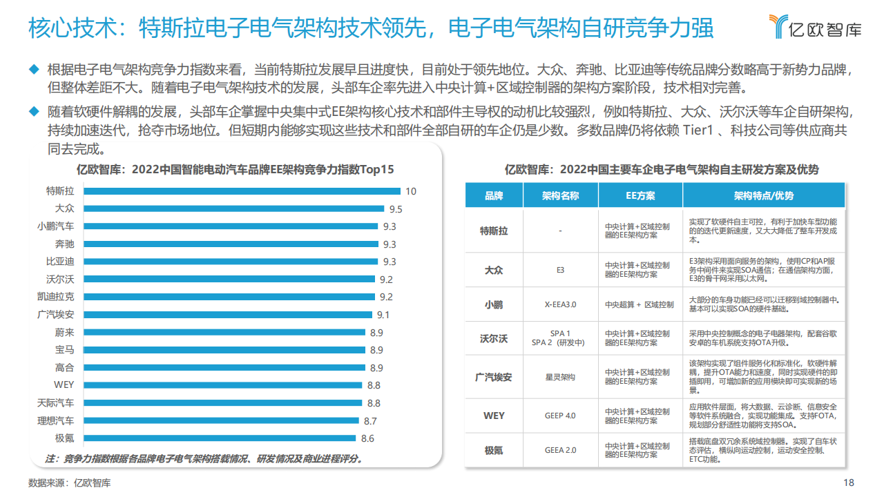 2022中国智能电动汽车品牌竞争格局研究报告-2022-04-市场解读_17.png