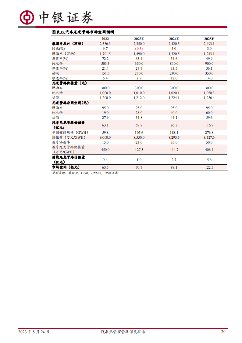 汽车行业热管理管路行业专题报告：新能源管路空间大幅提升，塑料应用高速增长_19.png