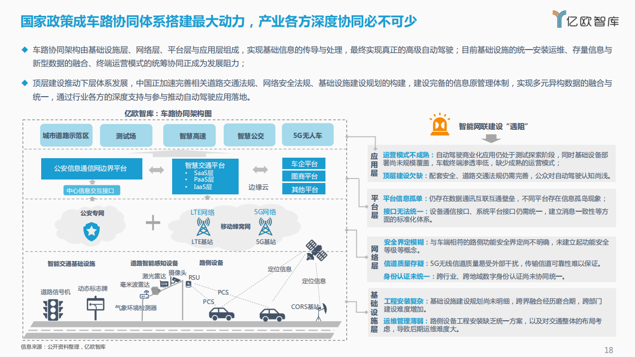 2021_2022中国汽车自动驾驶产业年度总结报告_17.png