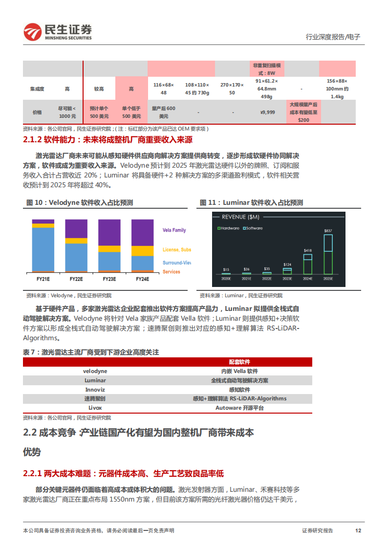 汽车电子之激光雷达行业研究：激光雷达星辰大海，国产供应链初长成_11.png