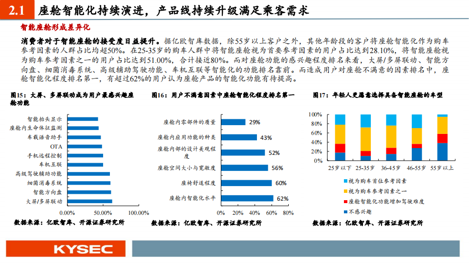 汽车行业中小盘2023年度投资策略：智能汽车，格局之变与发展之机_11.png