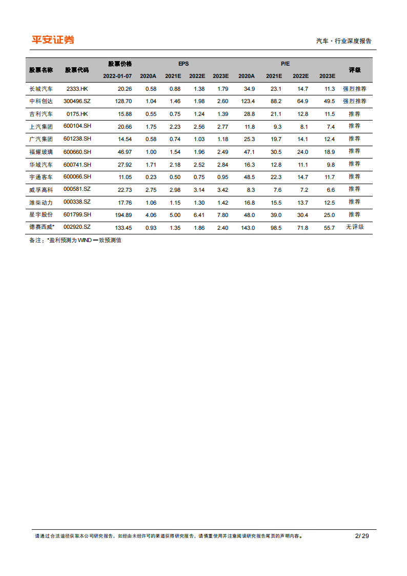 汽车企业软件开发业务专题研究报告：大众、上汽、长城、吉利孵化的软件公司分析_01.png