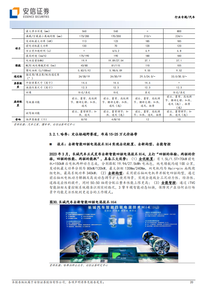 新能源越野车行业专题报告：行业从0到1，重点车企加速布局_19.png