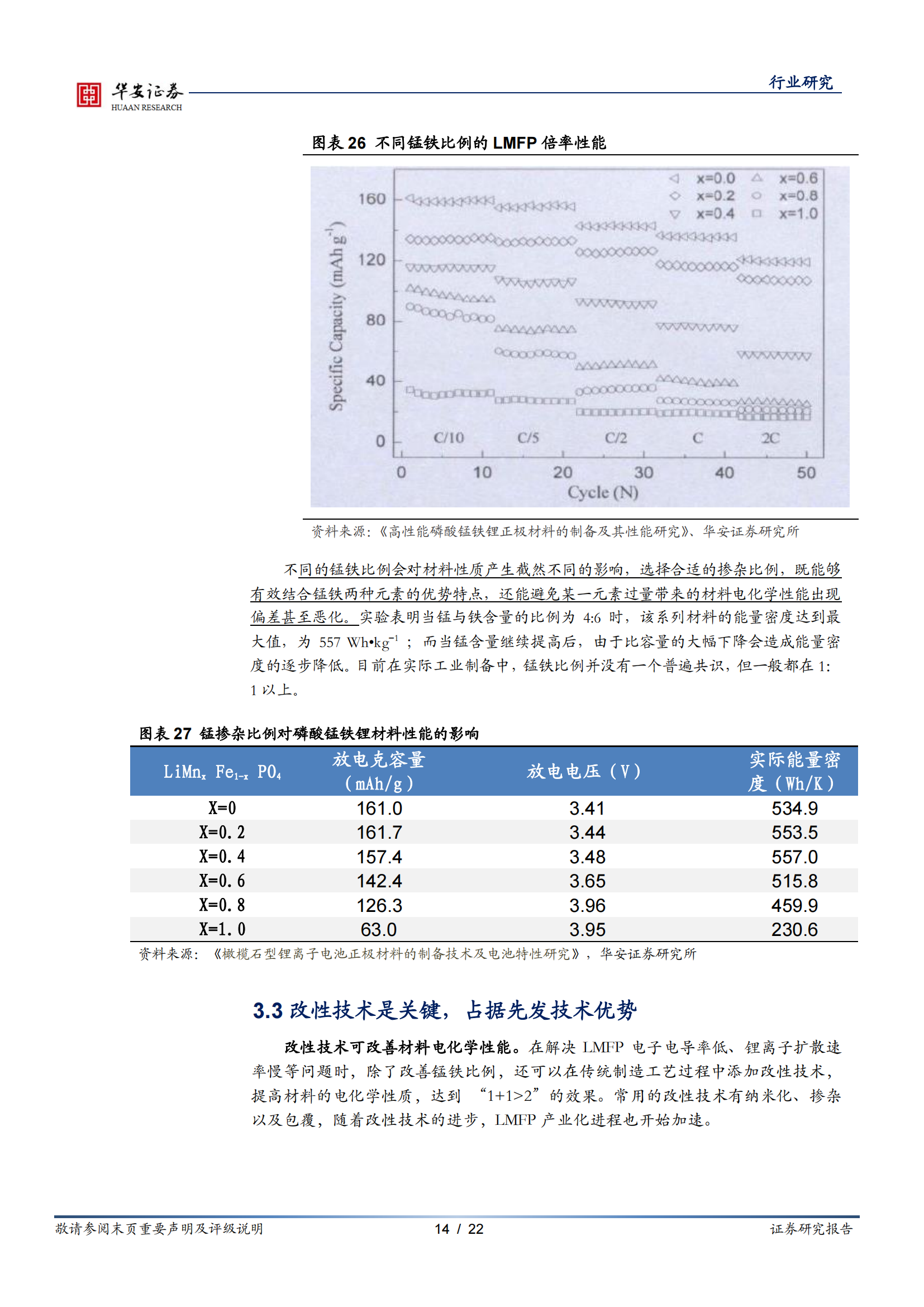 新能源锂电池系列报告之十二：磷酸锰铁锂性能优成本低，工艺改进产业加速_13.png