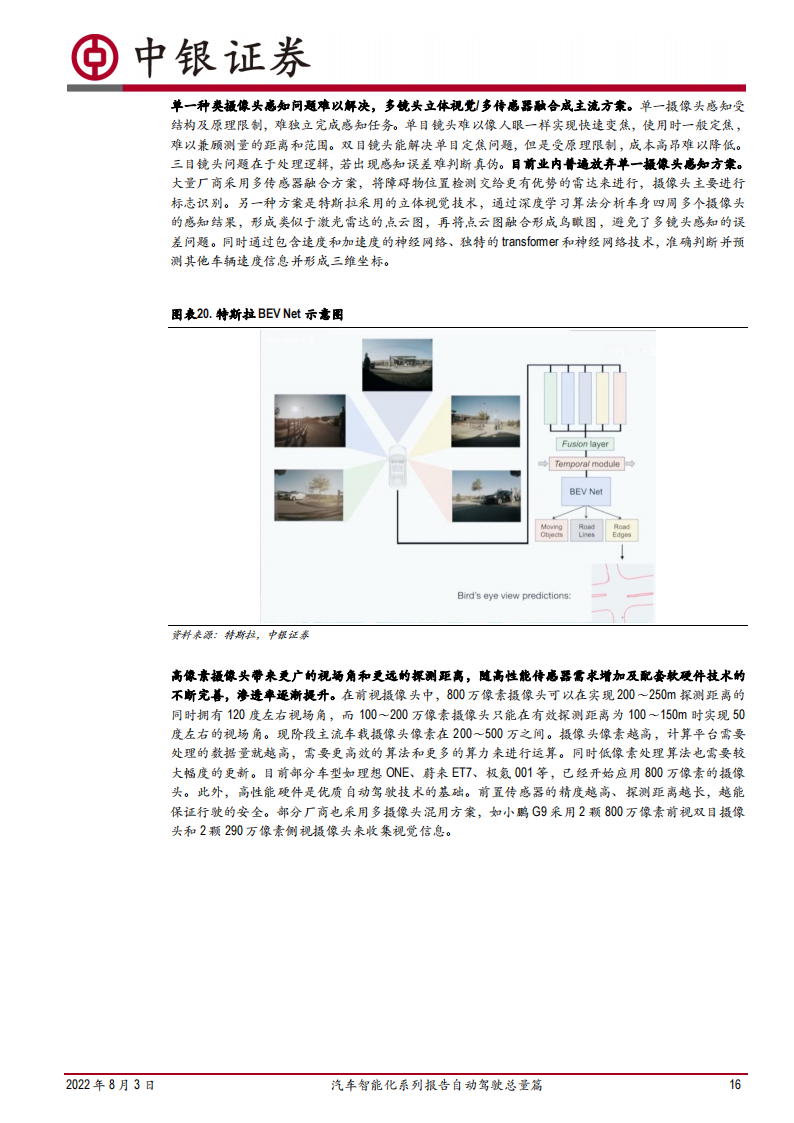 汽车智能化系列报告自动驾驶总量篇-2022-08-自动驾驶_15.png