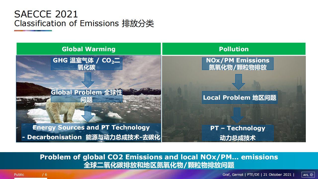 交通运输中的二氧化碳减排-内燃机未来的角色-2022-06-技术资料_05.png