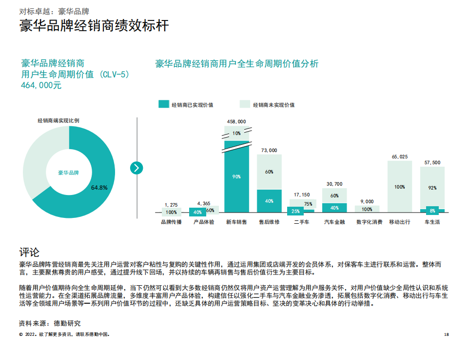 2022中国汽车经销商绩效标杆分析报告-2022-06-市场解读_17.png