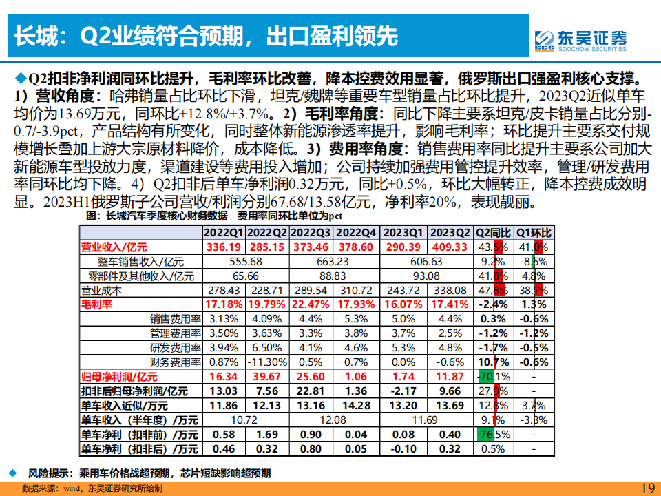 汽车行业2023半年报业绩综述：价格战影响有限，汽车新3年周期正开启！_18.png