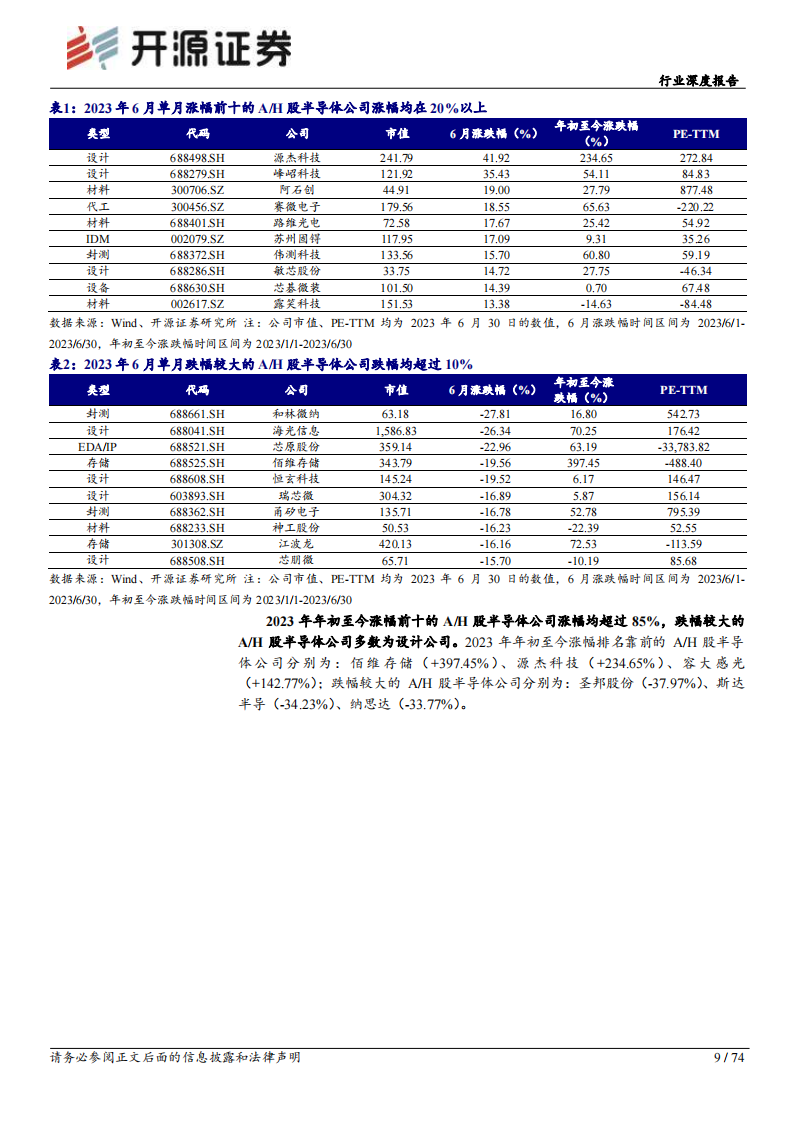 半导体行业深度报告：库存持续去化，关注后续景气复苏节奏_08.png