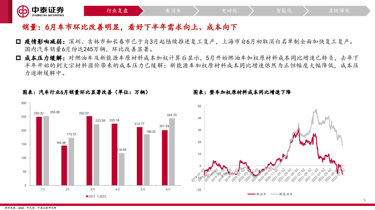 汽车行业2022年中期策略：政策驱动景气回升，电动智能成长加速_04.png