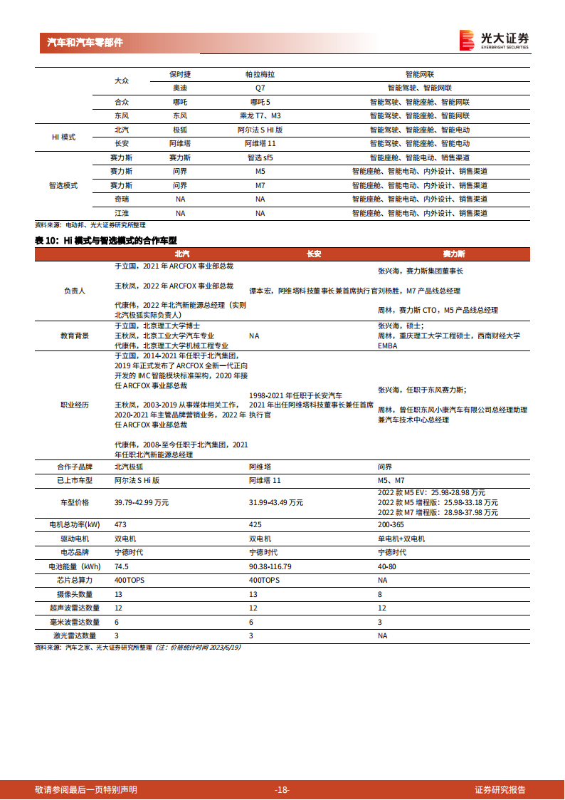 华为产业链相关汽车行业深度报告：内外兼修，合作破局_17.png