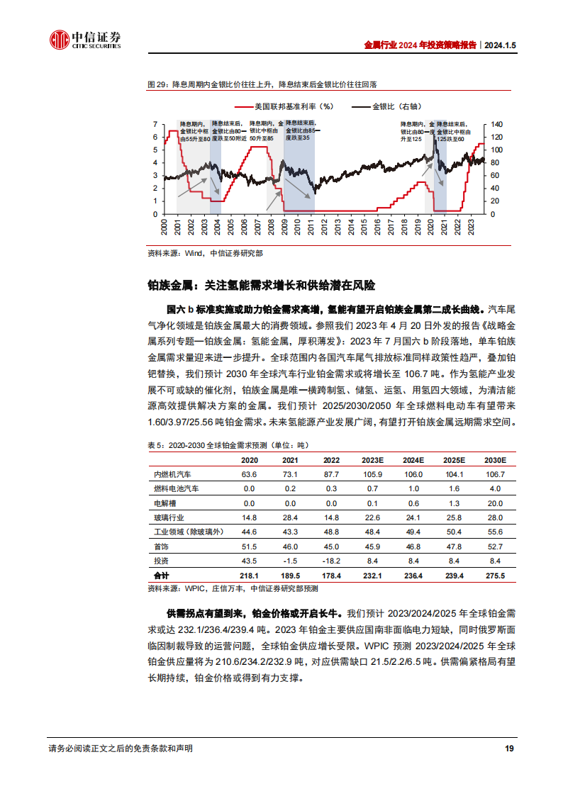 金属行业2024年投资策略：流动性拐点在即，基本面修复有望_18.png