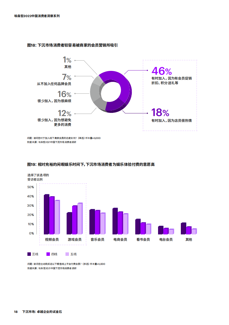 2022消费者洞察——下沉市场卓越企业的试金石-2022-05-宏观大势_17.png