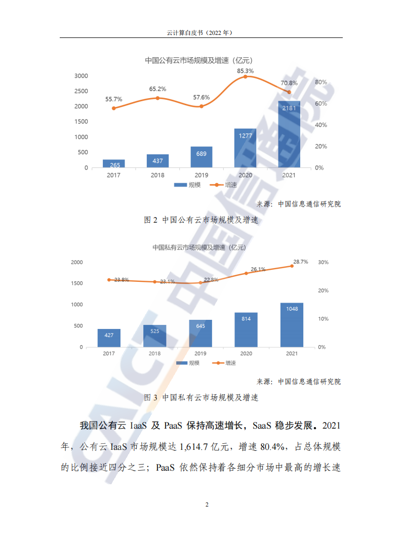 云计算白皮书（2022年）(1)_06.png