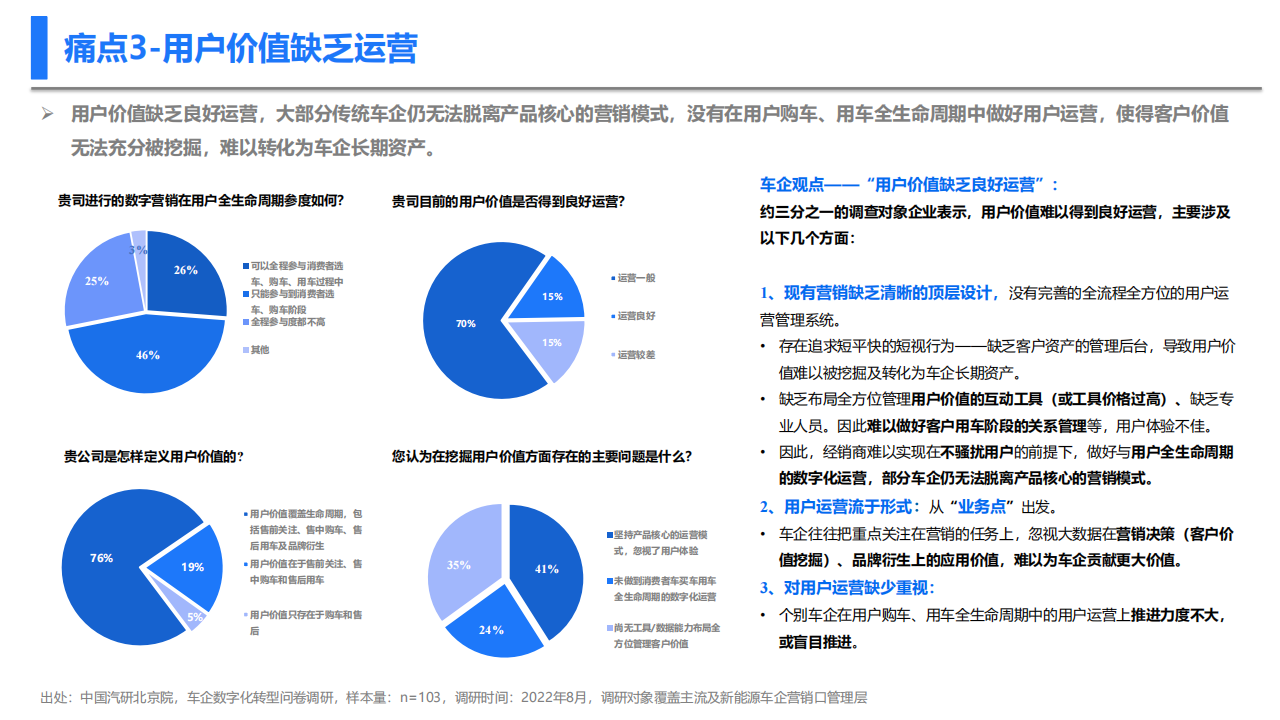 新型消费趋势下车企的营销数字化转型：察形势·化痛点·促变革_11.png