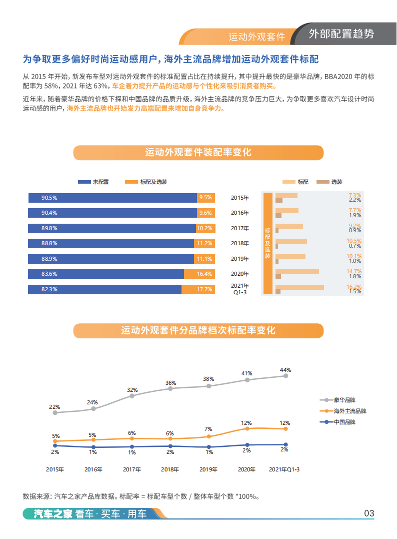 2021中国汽车潮流观察报告-2022-05-市场解读_09.png