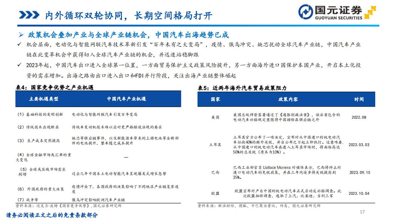 2024年汽车行业投资策略：骑乘产业周期曲线，需求和技术两手抓_16.png