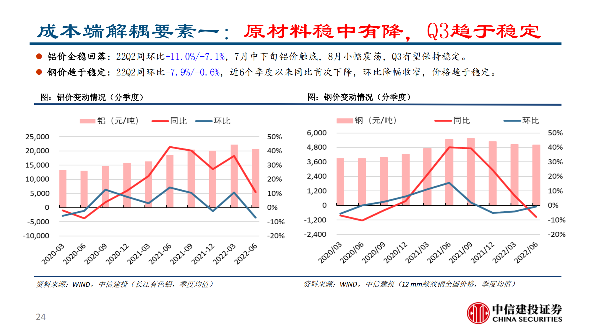 汽车行业2022半年报综述：供需两开花，板块高景气_23.png