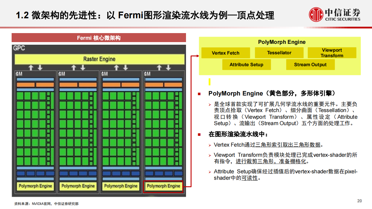 GPU行业深度研究_19.png