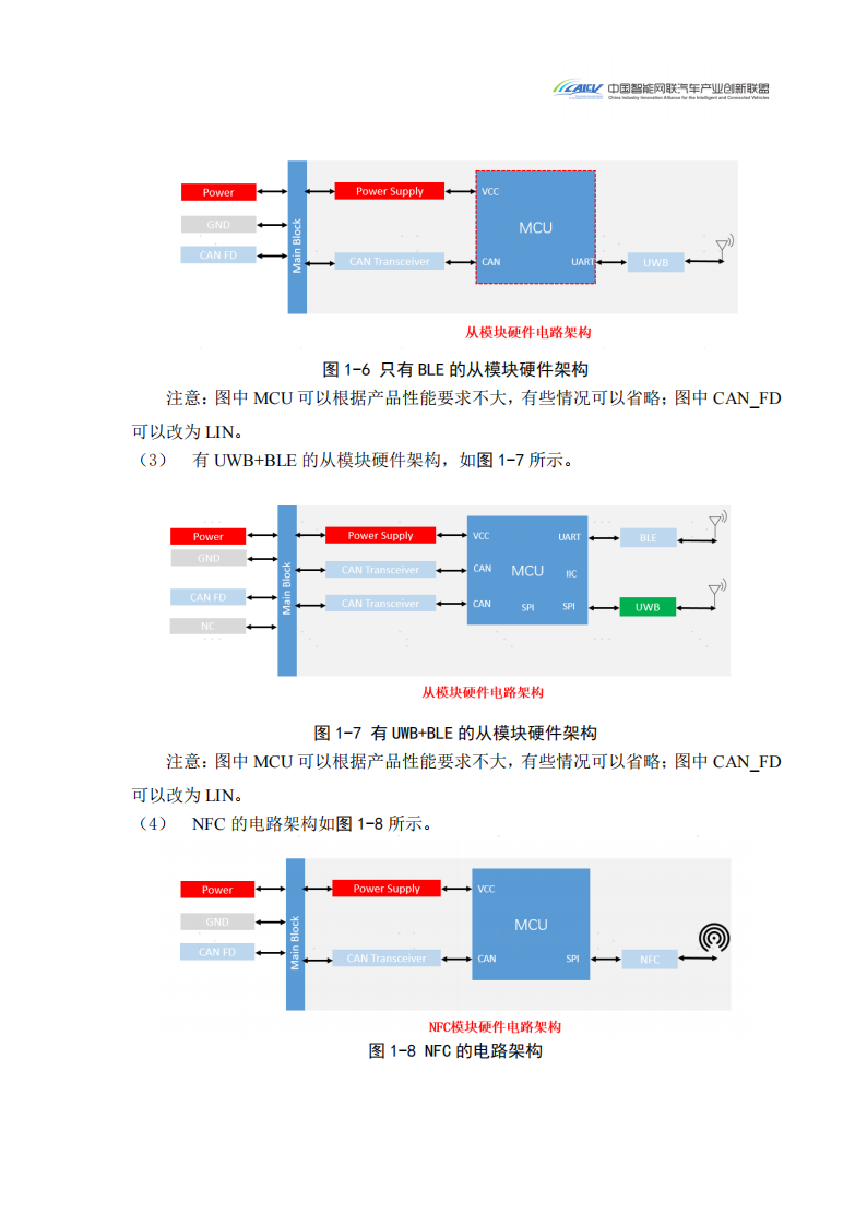 2024汽车玻璃集成UWB数字钥匙发展研究白皮书_07.png