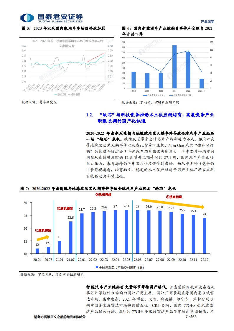 2024 年智能汽车八大产业趋势研究：高度竞争时代已至，技术创新与量产能力为王_06.png