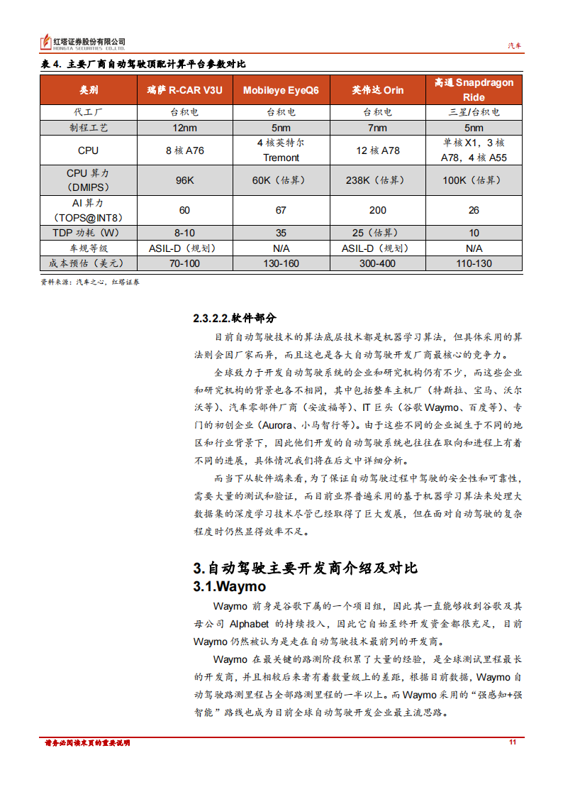 汽车自动驾驶技术路径对比分析_10.png