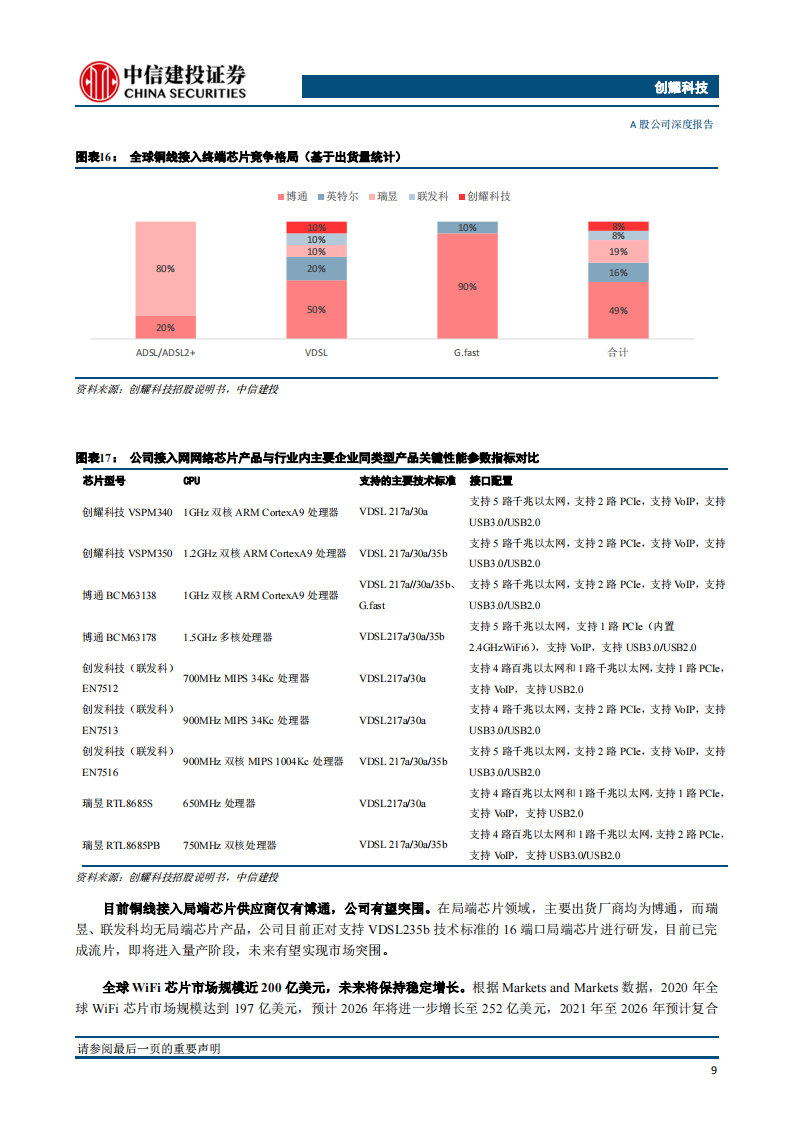 创耀科技（688259）研究报告：接入网与PLC芯片领导者，布局工业与车载，发展提速_12.png