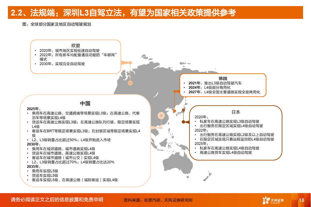 汽车自动驾驶行业深度研究：加速向上，L3自动驾驶元年开启_17.png